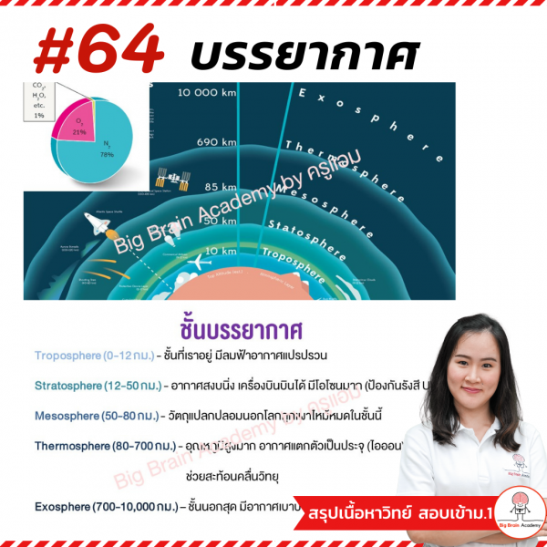 สรุปวิทย์สอบเข้าม.1