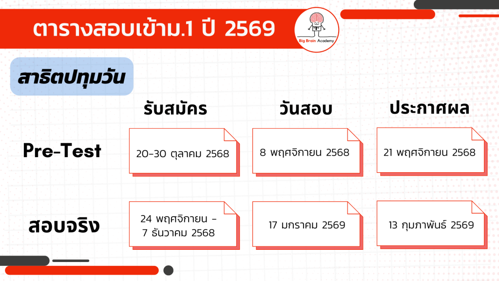 วันสอบสาธิตปทุมวัน ปี 2569