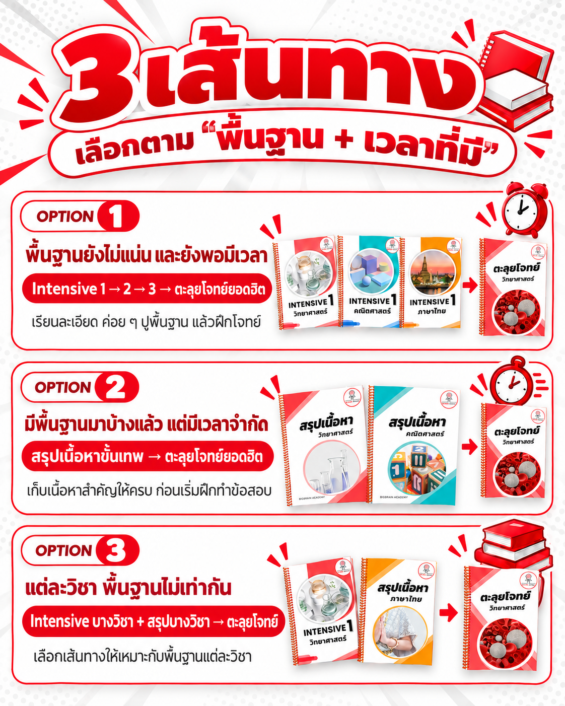 Option 1 Option 2 Option 3 แนวทางเลือก Intensive และสรุปเนื้อหา