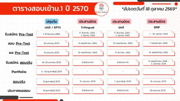 ตารางสอบเข้า ม.1 ปี 2570 สาธิตปทุมวัน และสาธิตประสานมิตร อัปเดต 18 ตุลาคม 2569