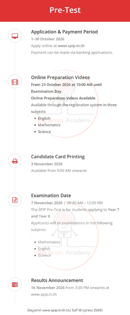 SPIP Pre-Test 2570 กำหนดการรับสมัคร วันสอบ ประกาศผล